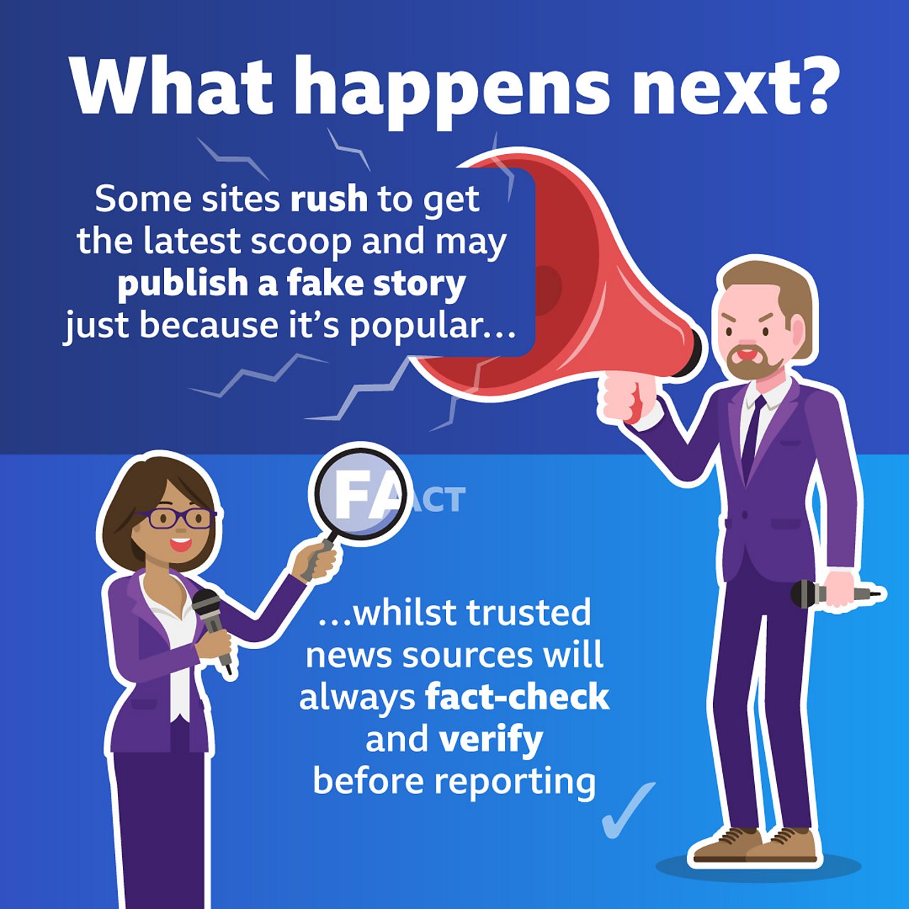 An illustration with the title “What happens next?”. An angry-looking man holds a megaphone with text coming out of it, reading “Some sites rush to get the latest scoop and may publish a fake story just because it’s popular…”. Below, a woman holds up a magnifying glass to the word “FACT”. Next to her, text reads “…whilst trusted news sources will always fact-check and verify before reporting”.