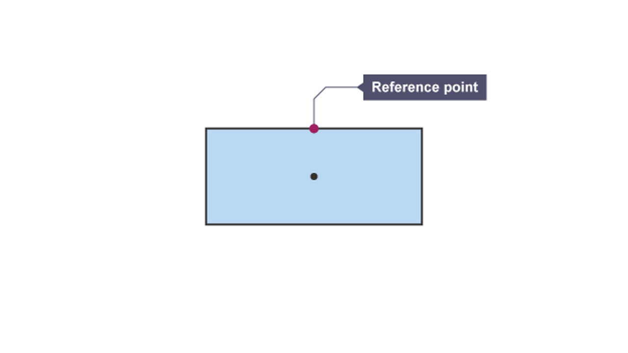 Symmetry BBC Bitesize