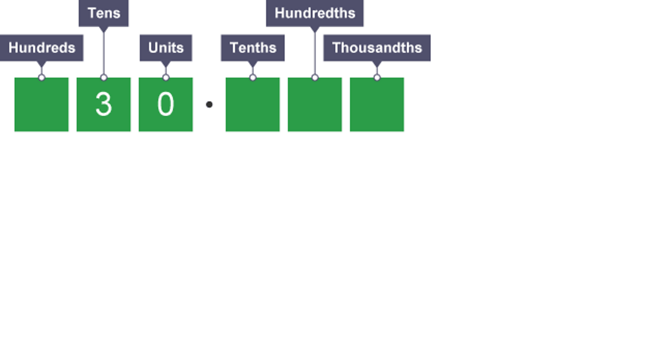 decimals-bbc-bitesize