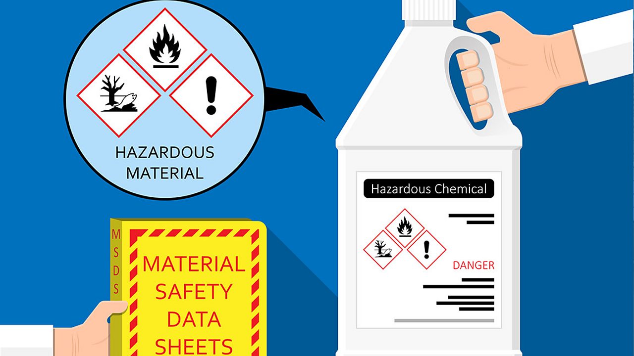 A large bottle with hazard symbols showing that the contents are flammable, moderate health hazard, or dangerous to the environment.  There is also a book called Material Safety Data Sheets.