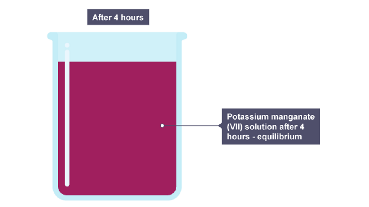 Solids, Liquids and Gases BBC Bitesize