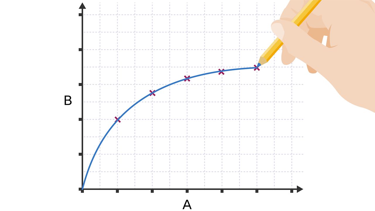A picture of a hand holding a pencil at the end of a smoothly drawn curved line of best fit.