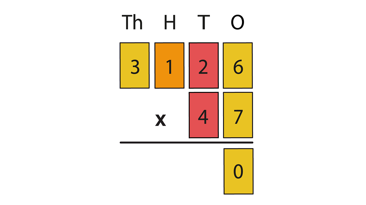 Multiplication Up To 4 digits By 2 digits Maths Learning With BBC 