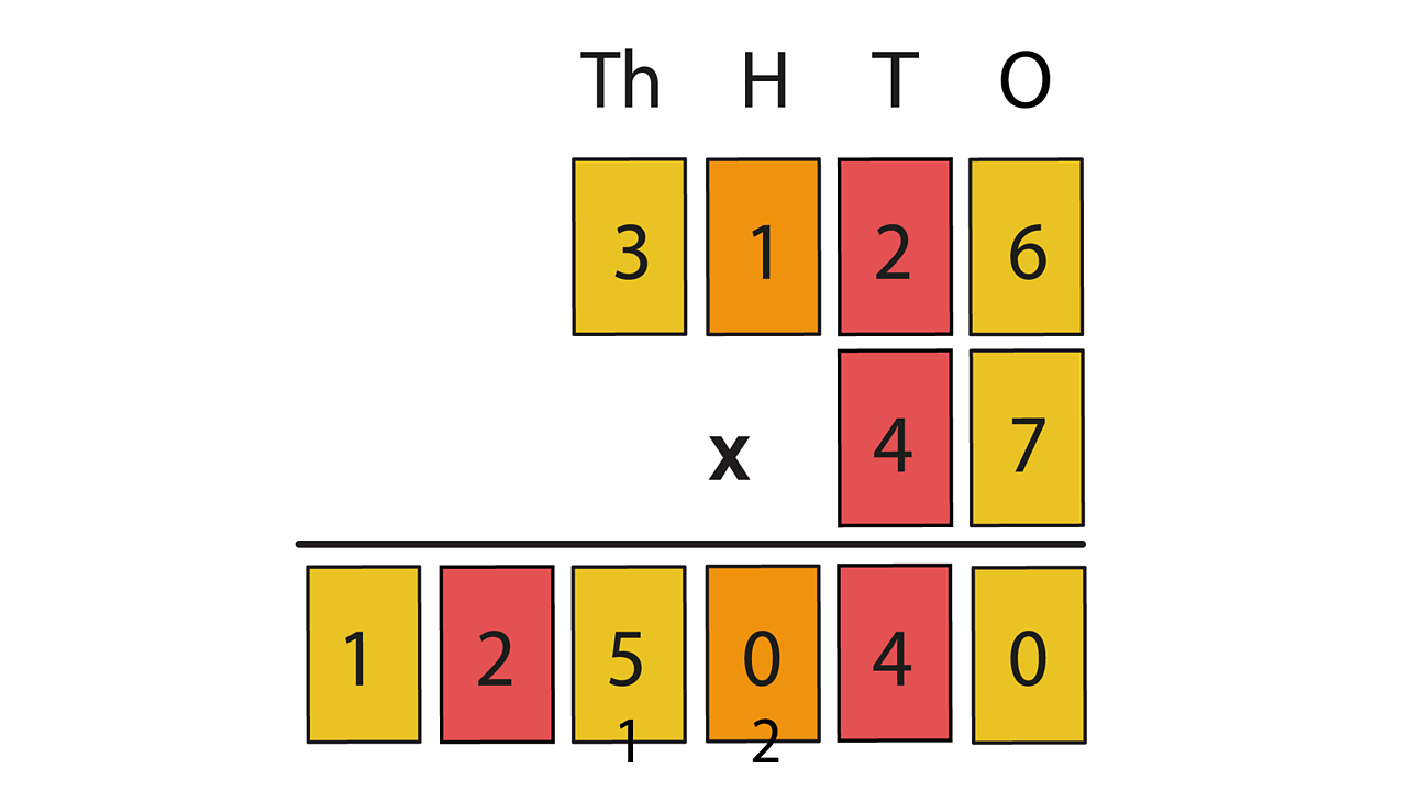 Multiplication up to 4digits by 2digits Maths Learning with BBC