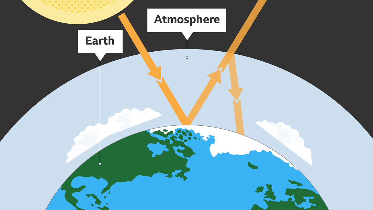 Climate change - KS3 Geography - BBC Bitesize - BBC Bitesize