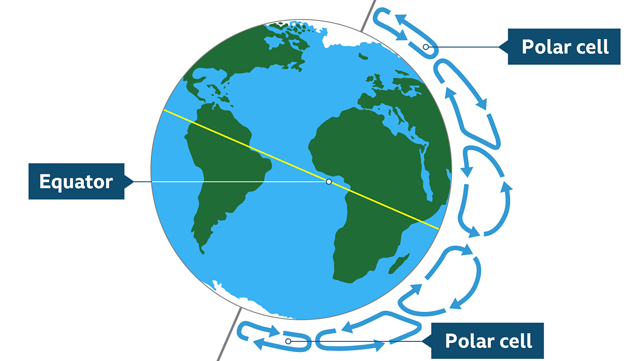 climate-ks3-geography-bbc-bitesize-bbc-bitesize