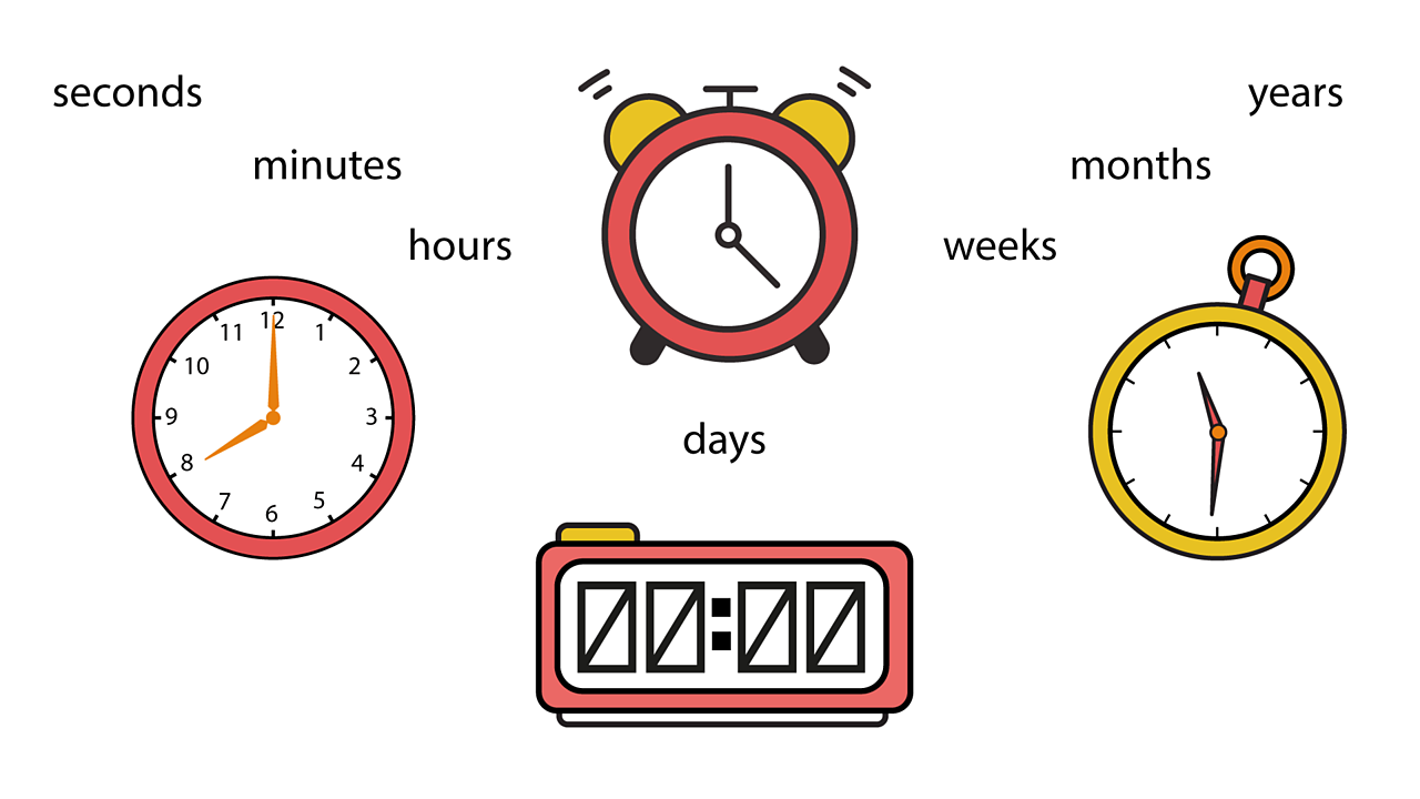 Different types of clocks and units of time: seconds, minutes, hours, days, weeks, months, years