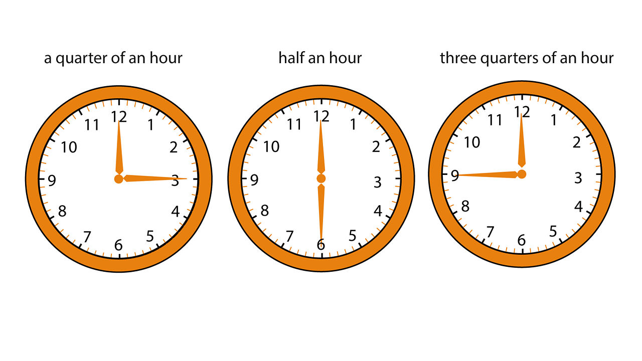 Half an hour перевод. Quarter of an hour. Time half past Quarter to. Quarter to 3. Half Quarter Clock.