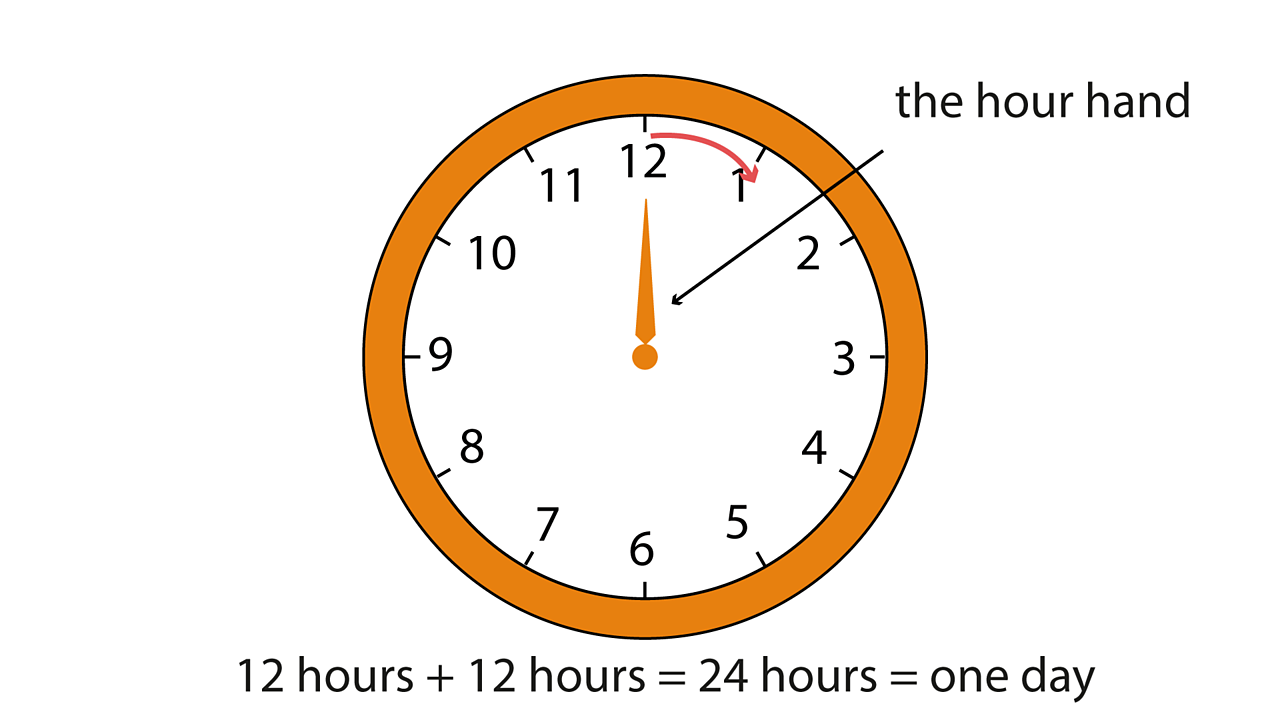 Hours and days Maths Learning with BBC Bitesize BBC Bitesize