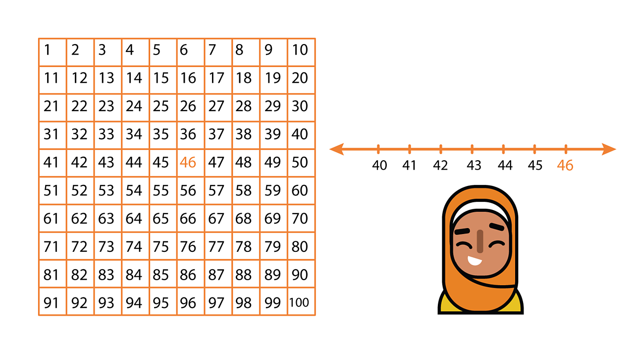 Represent numbers to 100 Maths Learning with BBC Bitesize BBC Bitesize