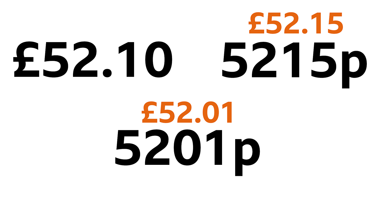 £52.10, 5215p and 5201p with the converted amounts 5201p converted to £52.01 and 5215p converted to £52.15.