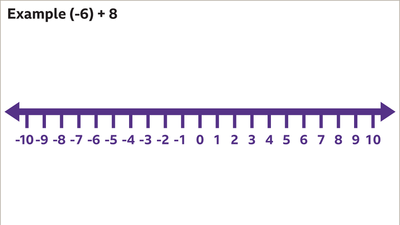 ks3-maths-how-to-add-and-subtract-positive-and-negative-numbers-bbc