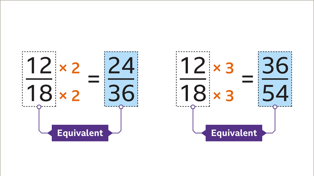 How To Find Equivalent Fractions - BBC Bitesize