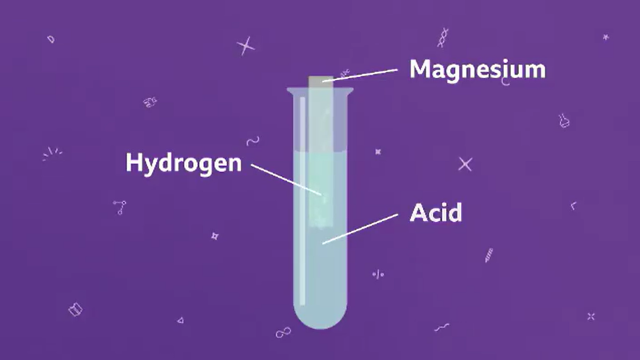 Газообразный магний. Metal+acid=Salt+hydrogen. Magnesium Metal. Reaction of Metals with acids. Reaction of Iodine with Metals.