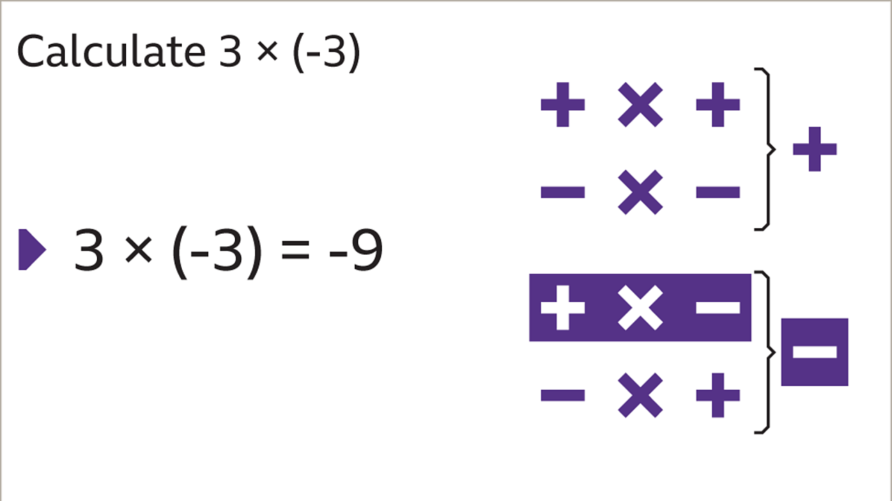 Negative Numbers Rules Bbc Bitesize