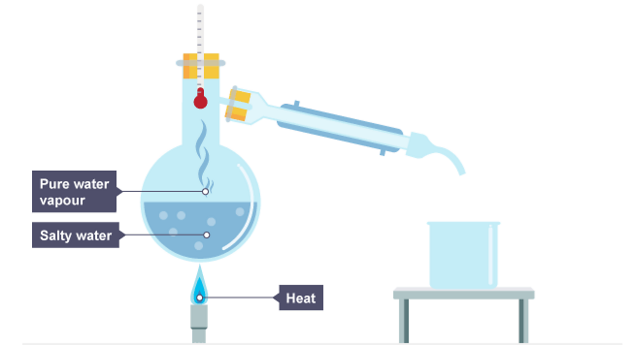 why-does-distillation-produce-pure-water-but-filtration-does-not