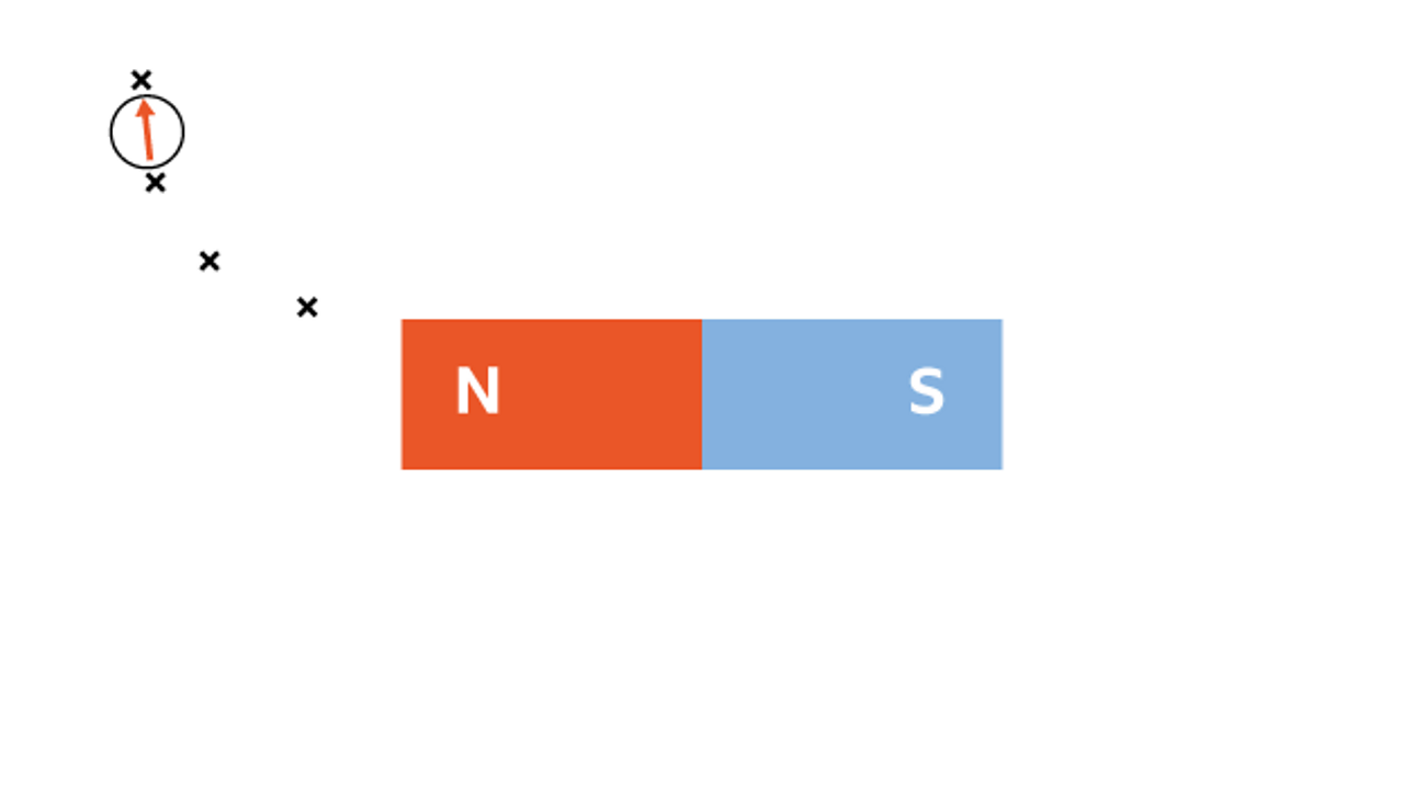 guide for KS3 physics students BBC Bitesize