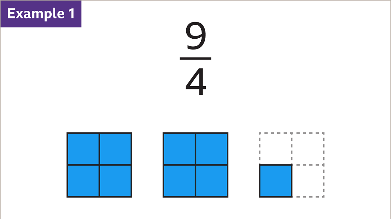 Mixed numbers, proper and improper fractions explained – KS3 Maths ...