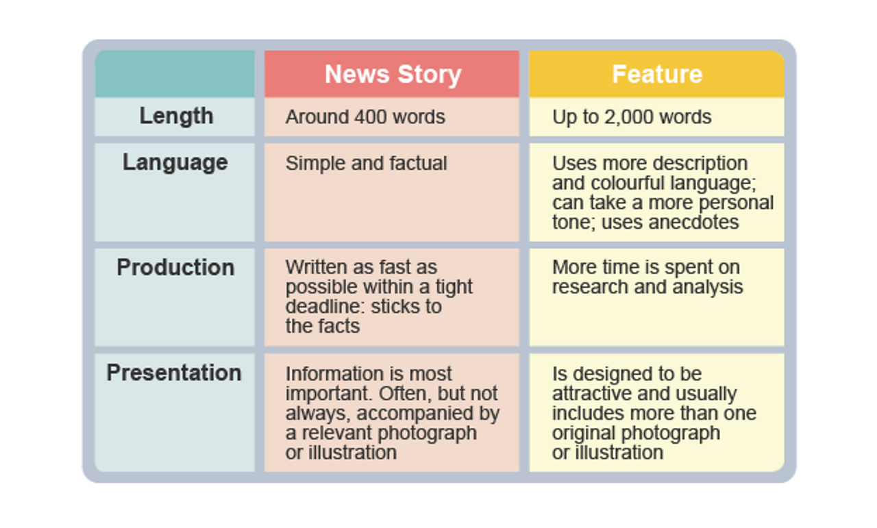 differences between news story and feature article