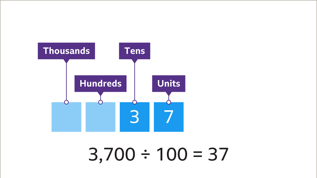 how-to-multiply-or-divide-by-10-100-1000-using-place-value-ks3