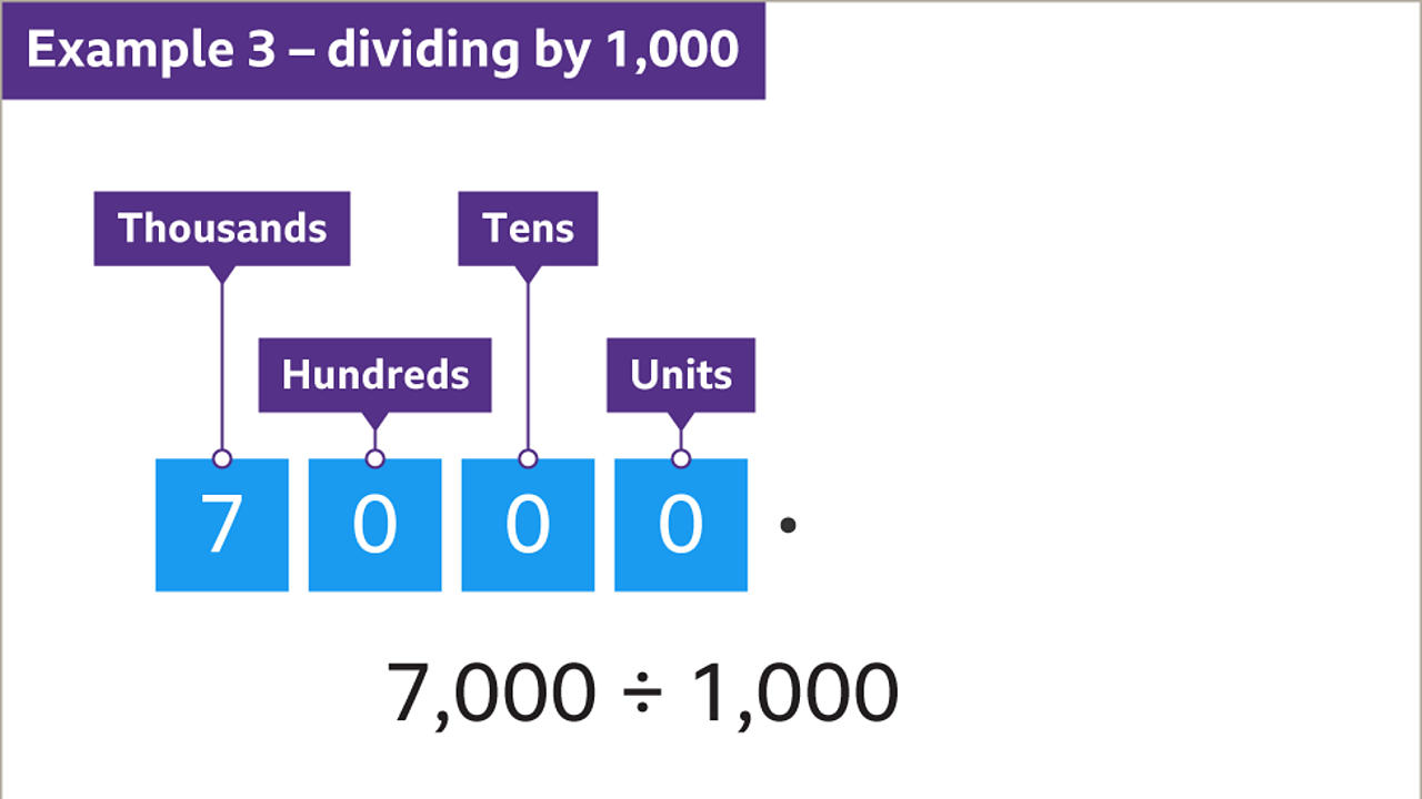 how-to-multiply-or-divide-by-10-100-1000-using-place-value-ks3