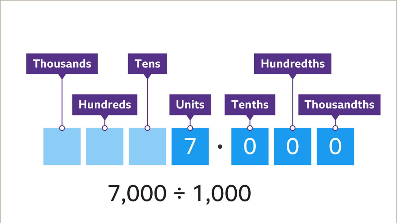 how-to-multiply-or-divide-by-10-100-1000-using-place-value-ks3