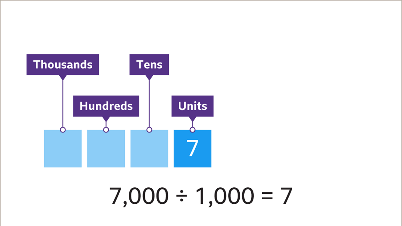 show-me-a-one-thousand-chart