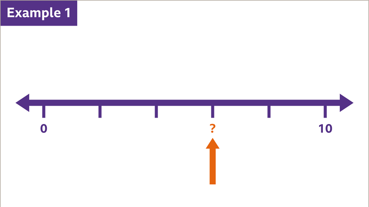 Learn about number lines and their everyday use KS3 Maths BBC Bitesize