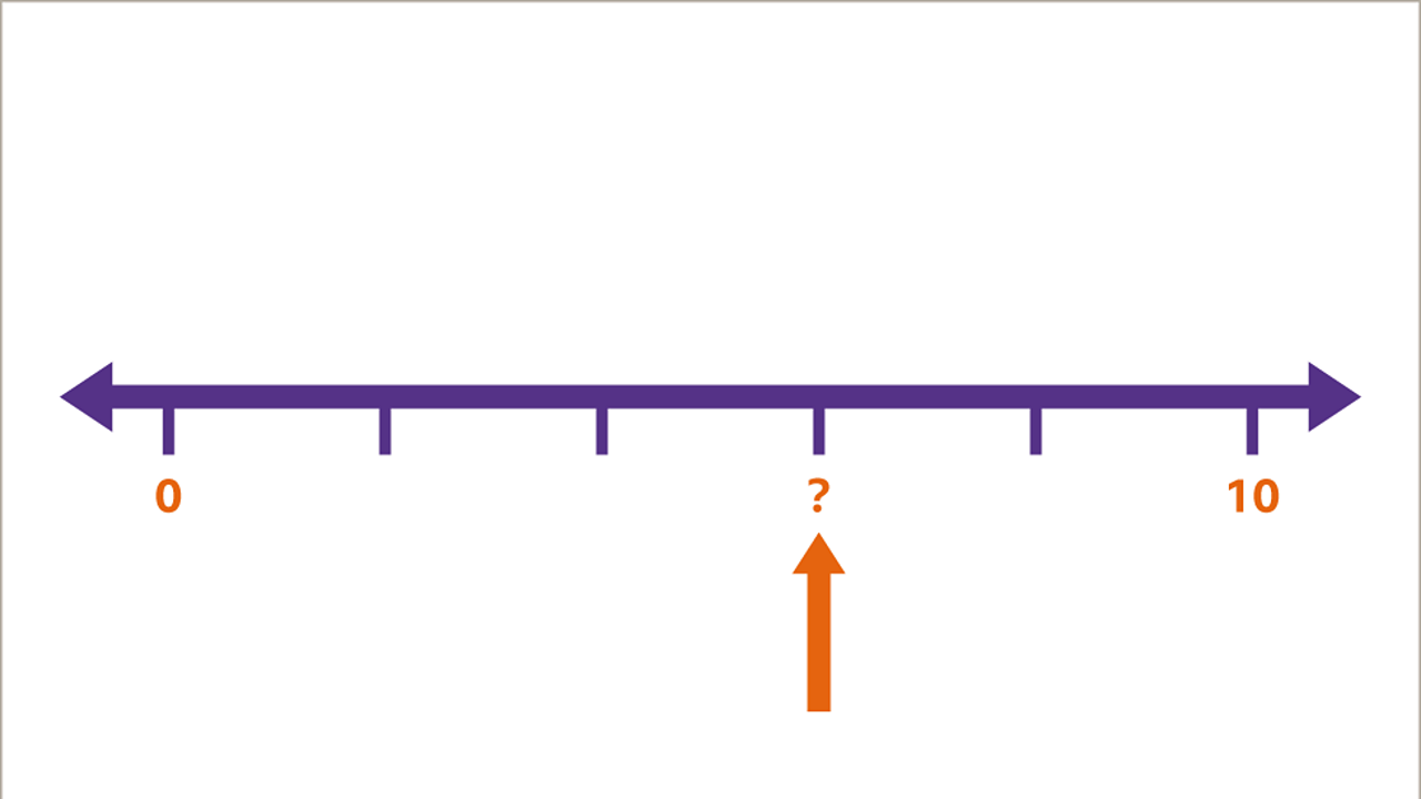 Learn About Number Lines And Their Everyday Use KS3 Maths BBC 