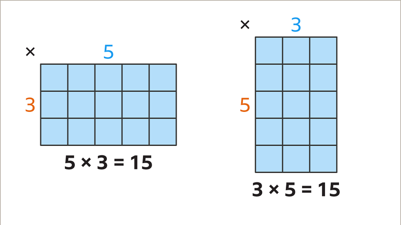 Learn how to multiply using the area method KS3 Maths BBC Bitesize