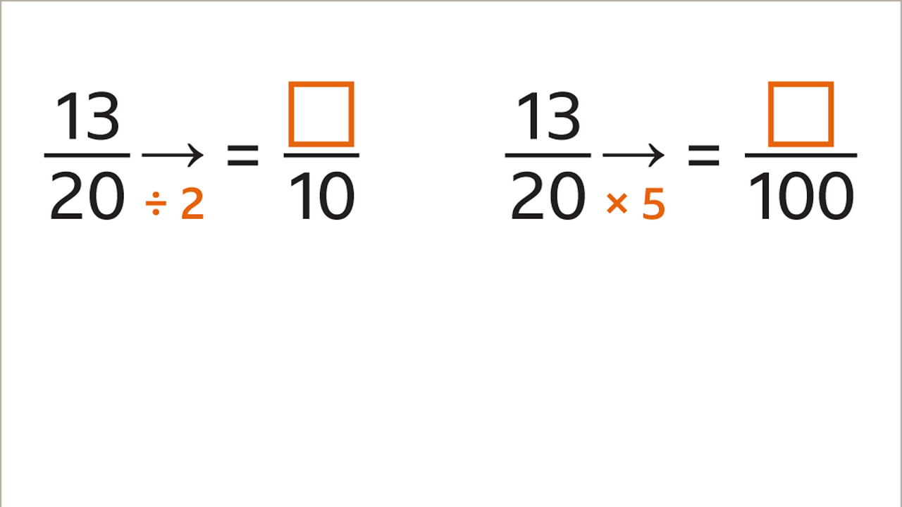 Fractional equations: Thirteen over twenty divided by two equals highlighted empty box over ten. Thirteen over twenty-five multiplied by two equals highlighted empty box over hundred.