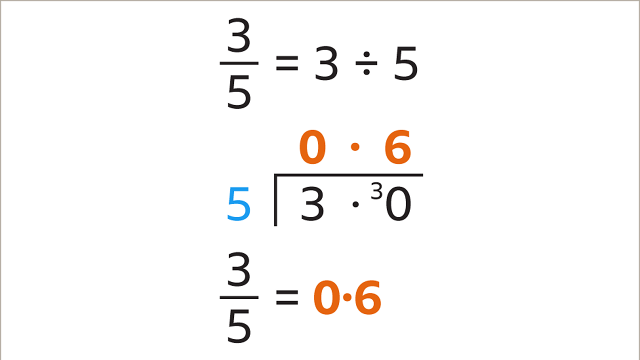 Three fifths equal three divided by five. Three divided by five equals zero point six – highlighted. Three fifths equal zero point six – highlighted.