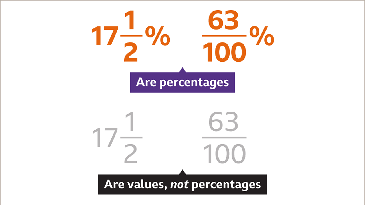 what-are-percentages-bbc-bitesize