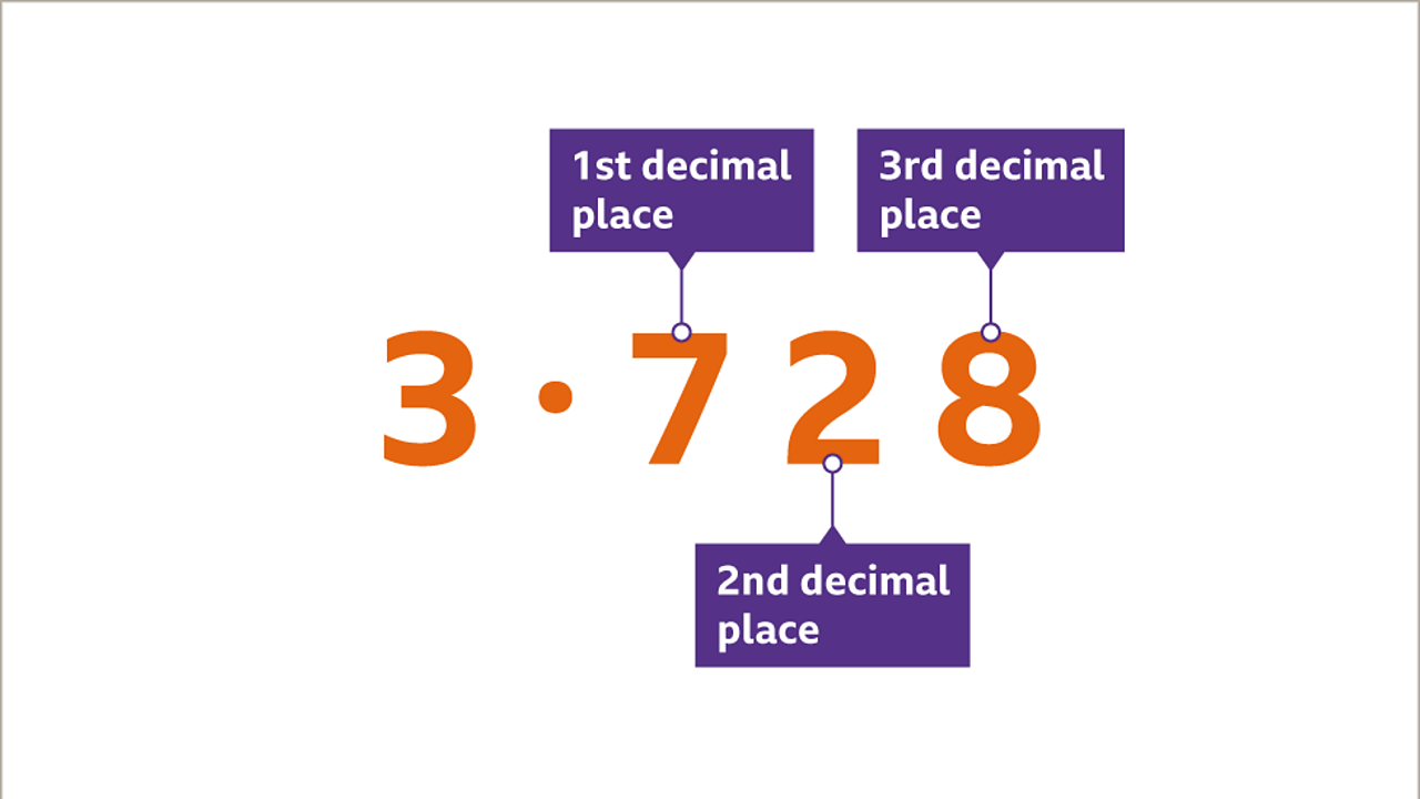 How Do You Round Off A Decimal Number