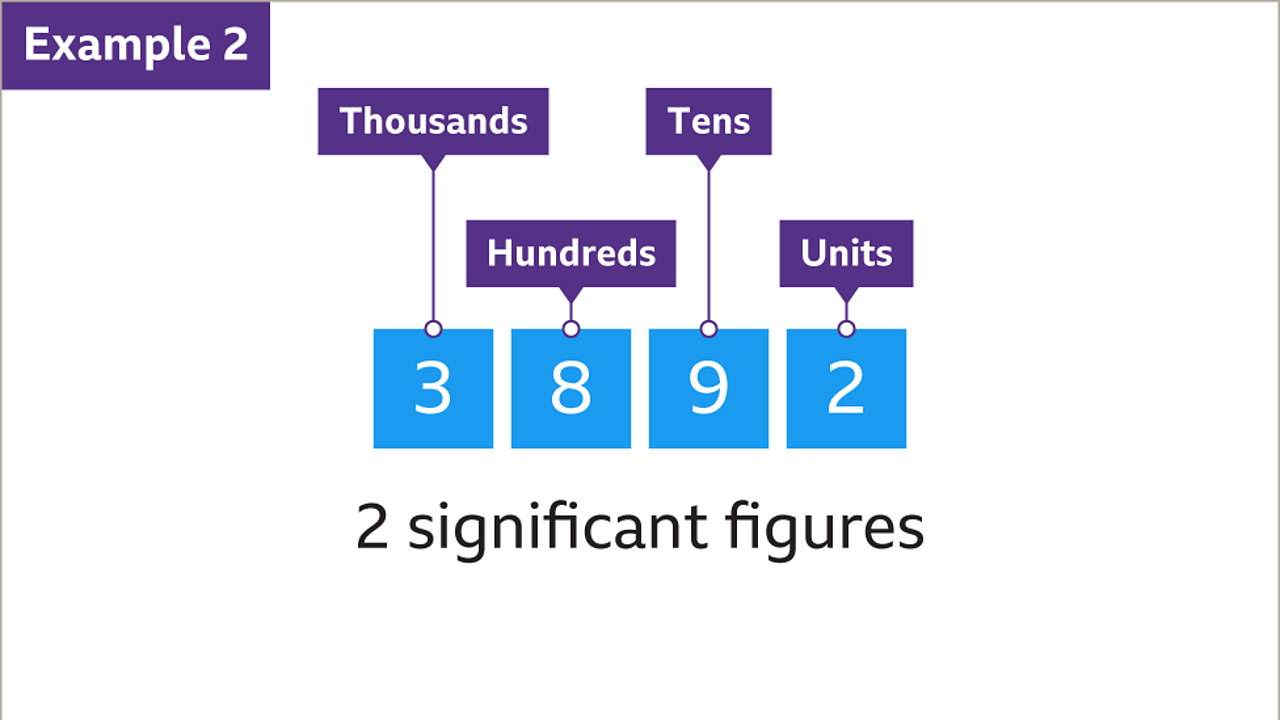 How To Round Numbers Using Significant Figures BBC Bitesize