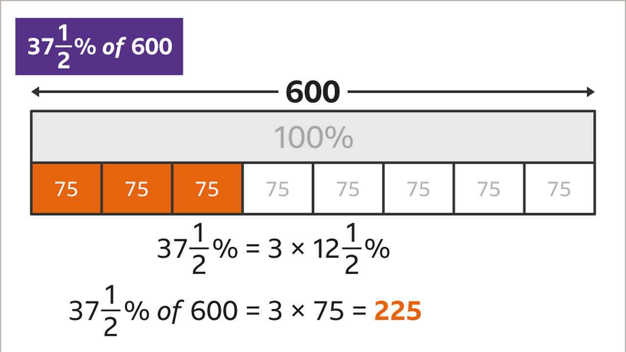 How to find a percentage of an amount using bar models - BBC Bitesize