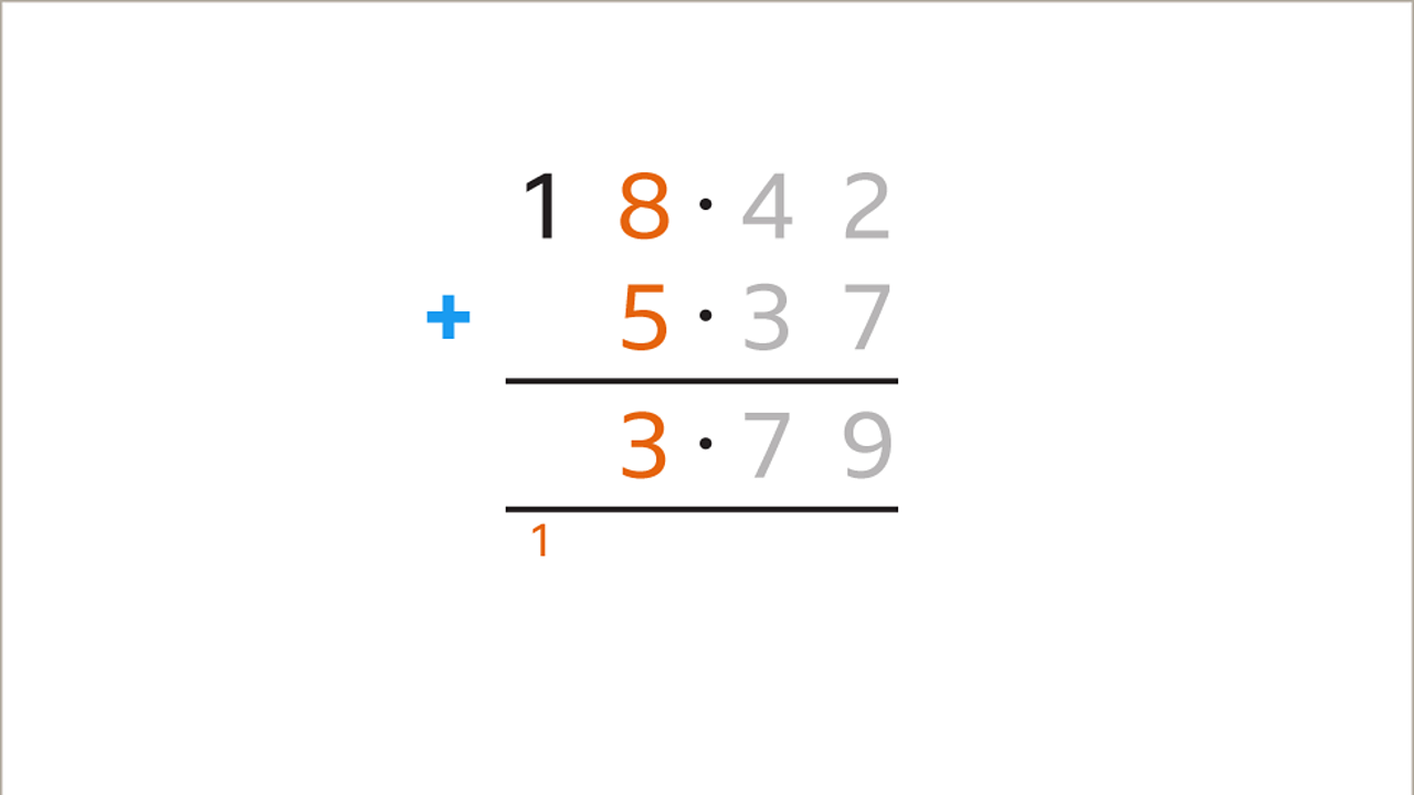 Underneath the eight and five in the equation is three. The remaining ten has been carried over to the tens column – all are highlighted.