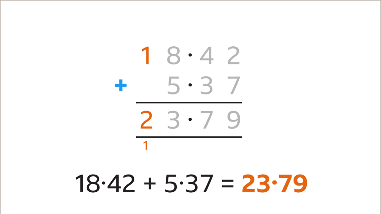 Underneath the one in the equation is two – all are highlighted. Below: Eighteen point four two plus five point three seven equals twenty-three point seven nine.