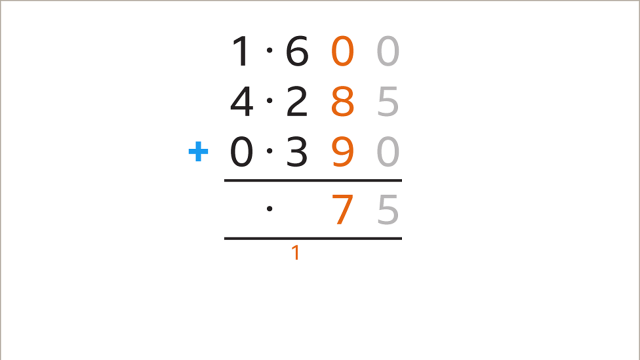 Underneath the zero, eight and nine in the equation is seven. The remaining one-hundredth has been carried over to the tenths column – all are highlighted.