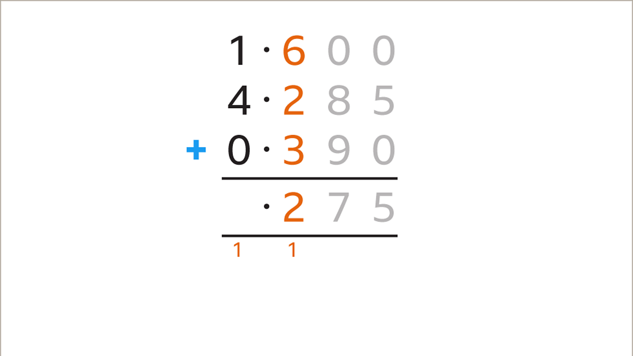 Underneath the six, two and three in the equation is two. The one-tenth has been carried over to the units column – all are highlighted.