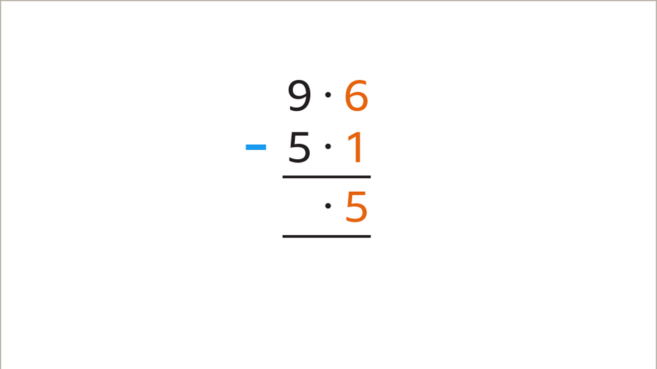 Underneath the six and one in the equation is five – all are highlighted.