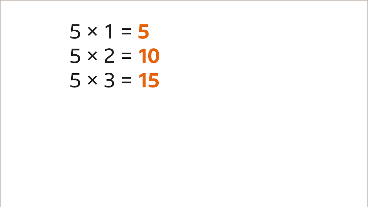 Understanding factors, factor pairs and multiples in Maths - BBC Bitesize