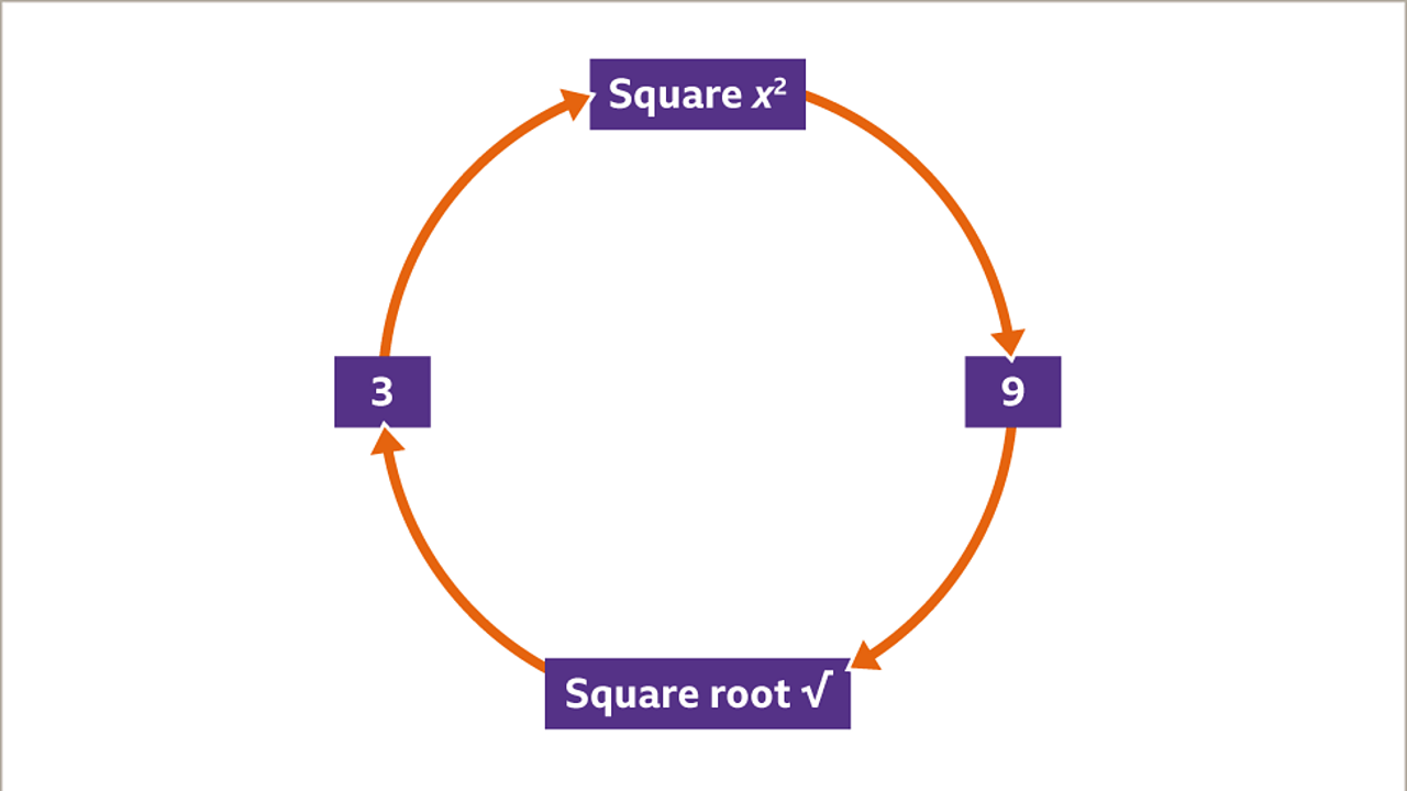 square-root-calculator-online-square-root-calculator