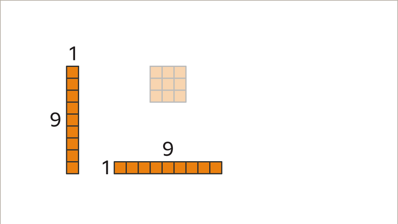 Three diagrams each with nine blocks. Two are bars – one is vertical with the top labelled with one and the left labelled with nine; one is horizontal with the top labelled with nine and the left labelled with one. The third is a faded three by three grid.