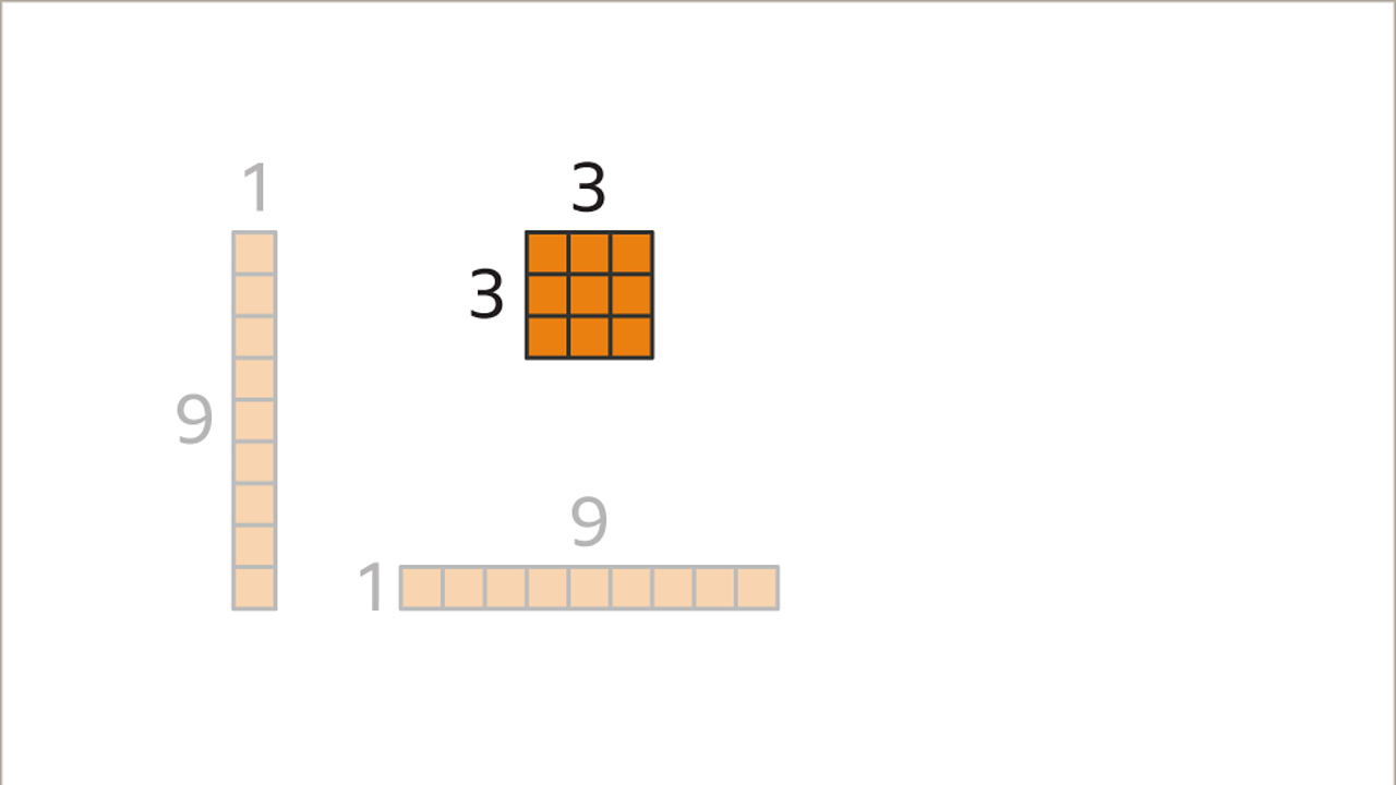 The vertical bars are faded. The top and left of the three by three grid is now both labelled with three.