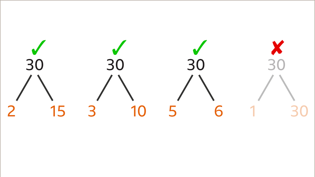 How to find the factors of a number - BBC Bitesize