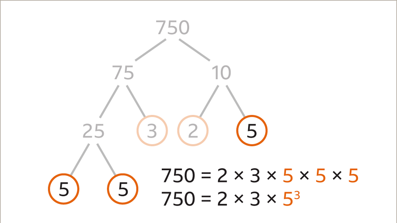 All five's in the diagram and the product of prime factors are highlighted.