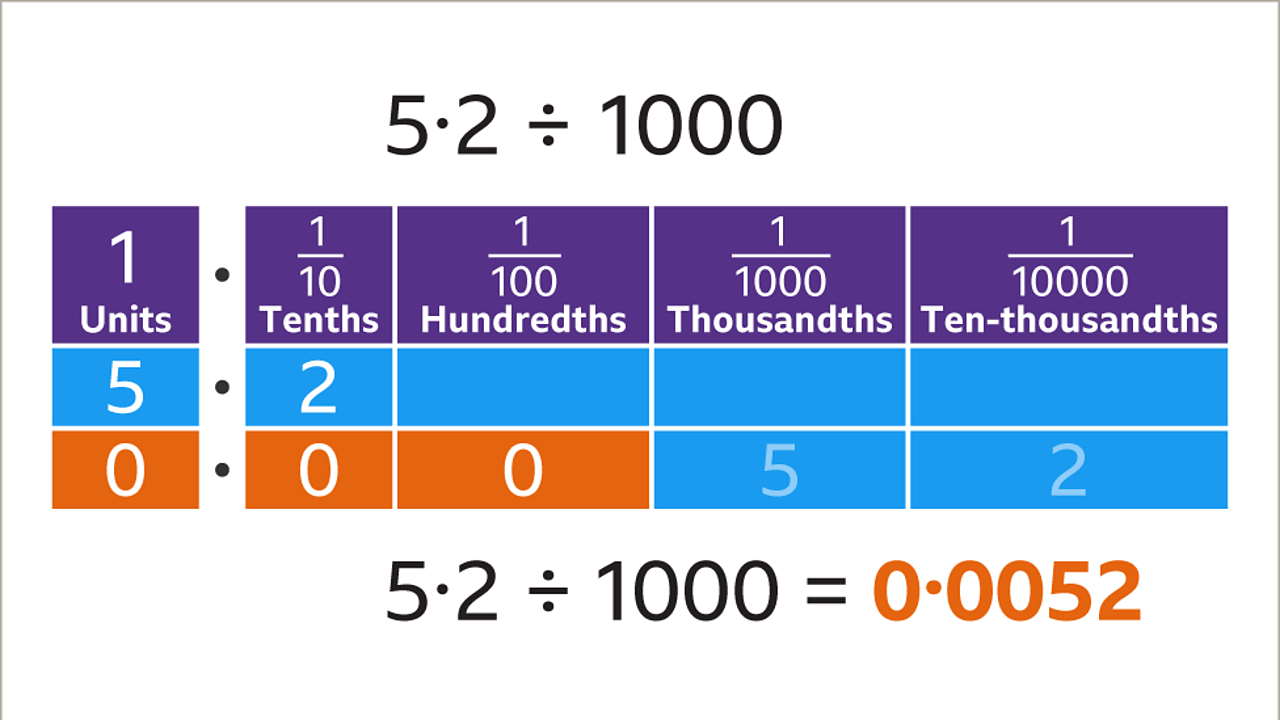 How To Divide Decimals BBC Bitesize