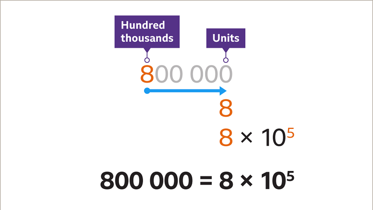 What is standard index form in maths? - BBC Bitesize