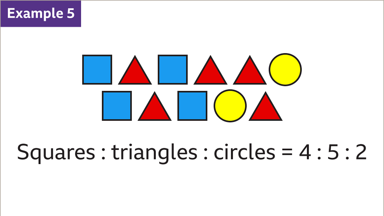 Equivalent ratios and simplifying ratios KS3 Maths BBC Bitesize